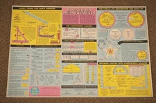 NOS 1962 GM Dealership Advertising Household Measurements OK Dealer Service Gas