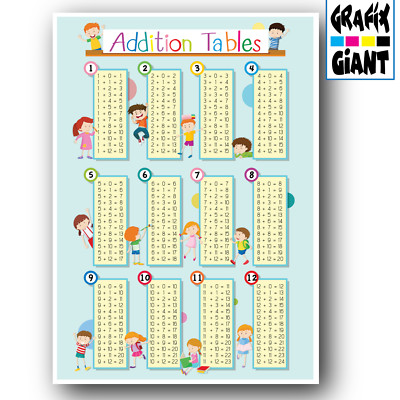 ZUSATZTISCHE MATHE PÄDAGOGIK WANDTAFEL KINDER POSTER DRUCK A3 A4 GRÖSSE #1