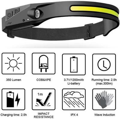 COB + LED Headlamp Headlight Torch Flashlight Work Light Bar Head Band Lamp USB