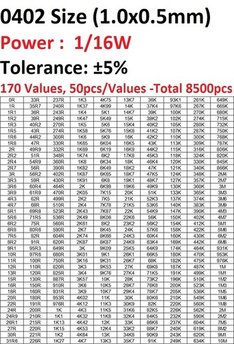 0402 Sample Book Component 5% SMD Resistors Assortment Kits 170 Values 8500pcs - Imagen 8 de 8