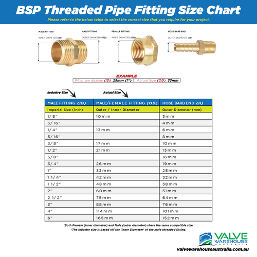 Philmac Foot Valve - Female BSP - Picture 2 of 2