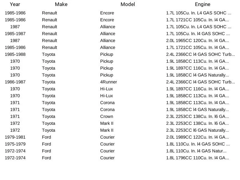 Termostato refrigerante motor Stant 35366 para Toyota Ford Renault Hi-Lux 70-88 Foto 3 de 3