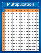 Multiplication Table Chart Poster - LAMINATED 18" X 24"
