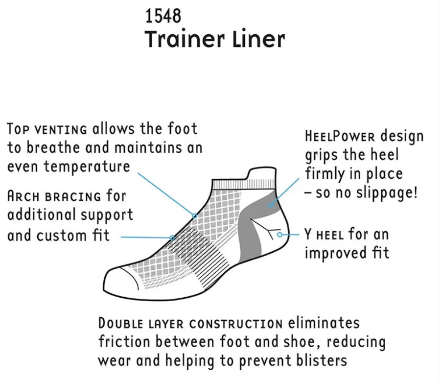 Mens 1000 Mile 1548 Running Trainer Liner Ankle Socks Sizes 6-14 -Single Pack - Image 2 of 2