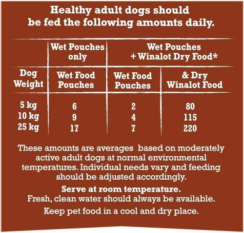 WINALOT Meaty Chunks Mixed in Gravy Wet Dog Food 12x100g - Picture 5 of 8