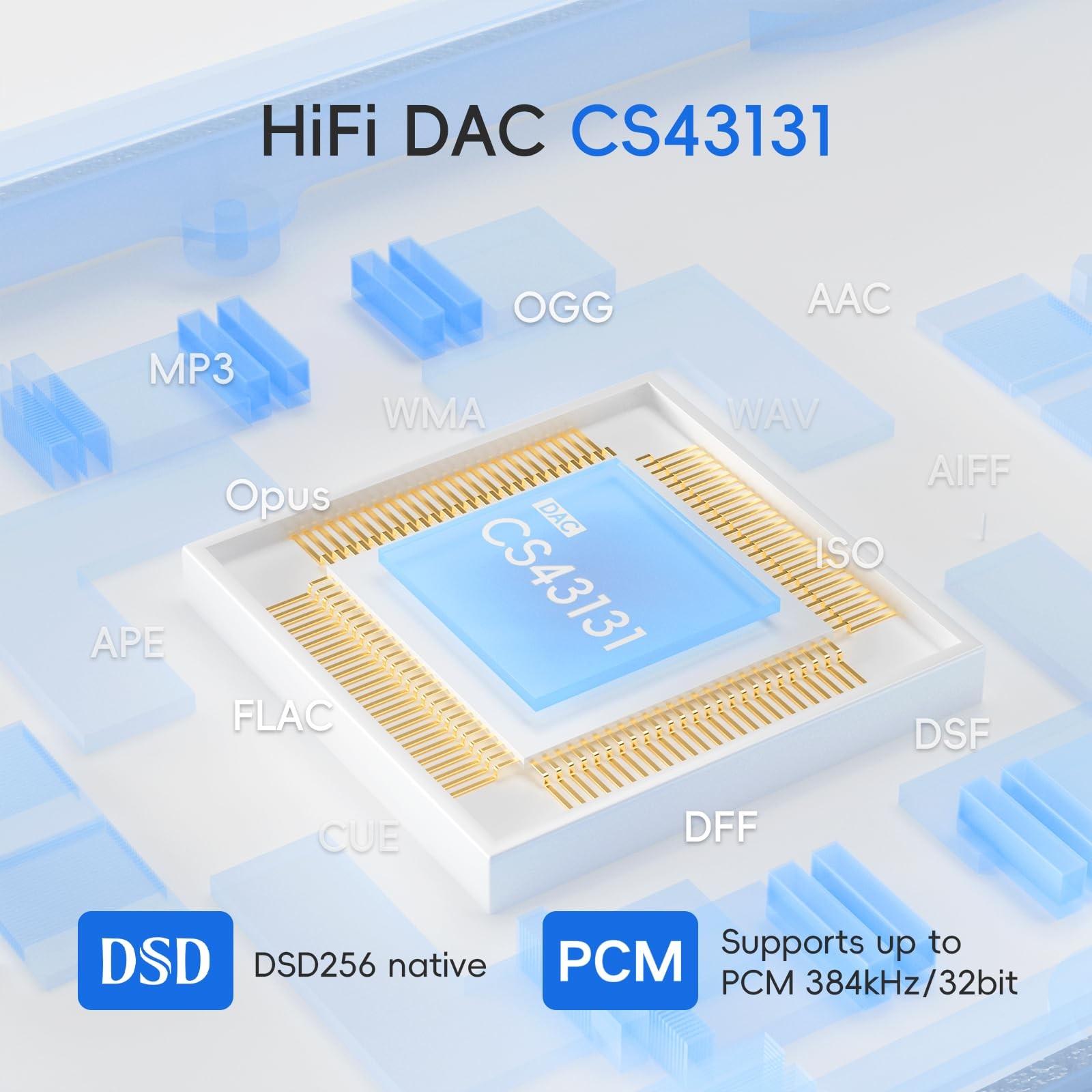 R1 HiFi MP3 Player with Bluetooth 5.1 Hi-Res Audio Certified DSD 256 Native T...