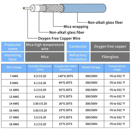 KToyeang 14 Gauge High Temperature Wire 50Ft, -76-932 ℉ 14 AWG Mica Fiberglass - Picture 6 of 7
