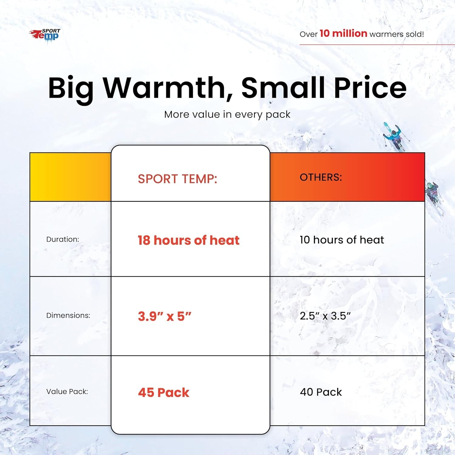 Large 45 Pack Hand & Body Warmers - 18 Hours of Odorless Heat - Travel Ready