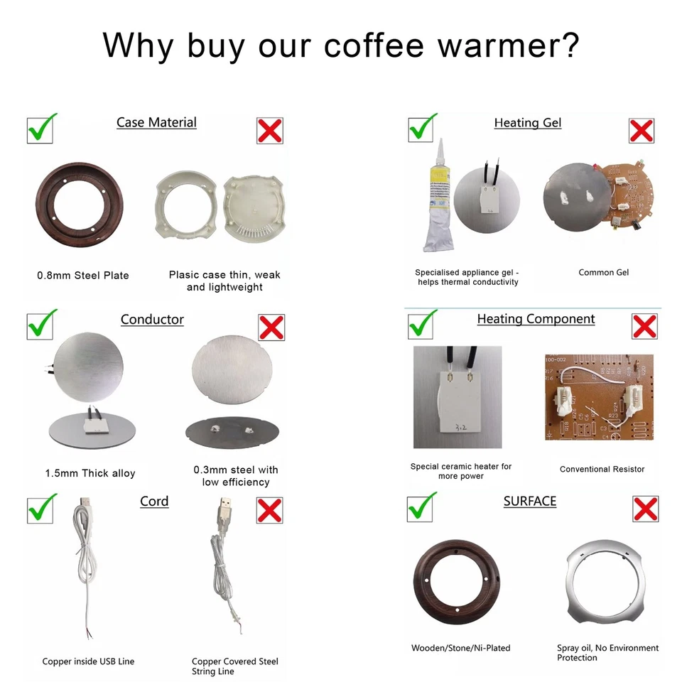 Charles William Premium Electric Coffee Tea Warmer Hot Cup USB Coffee Gift UK - Image 4 of 4