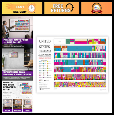 Amateur Radio Frequency Chart Poster - US Allocations Diagram, 17x26 Wall Art