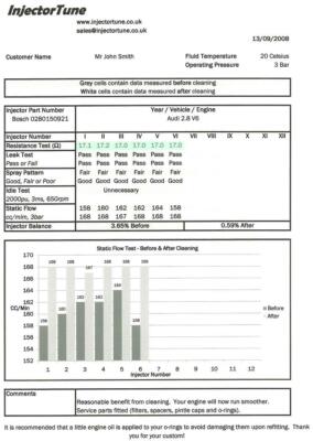 PEUGEOT CITROEN 1.8 8v - RECONDITIONED INJECTORS