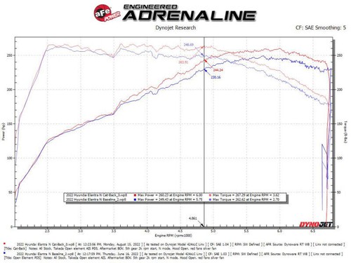 aFe 49-37028-B for Takeda Hyundai Elantra N 22-23 L4-2.0L (t) 3" 304 Cat-Back - Picture 6 of 8