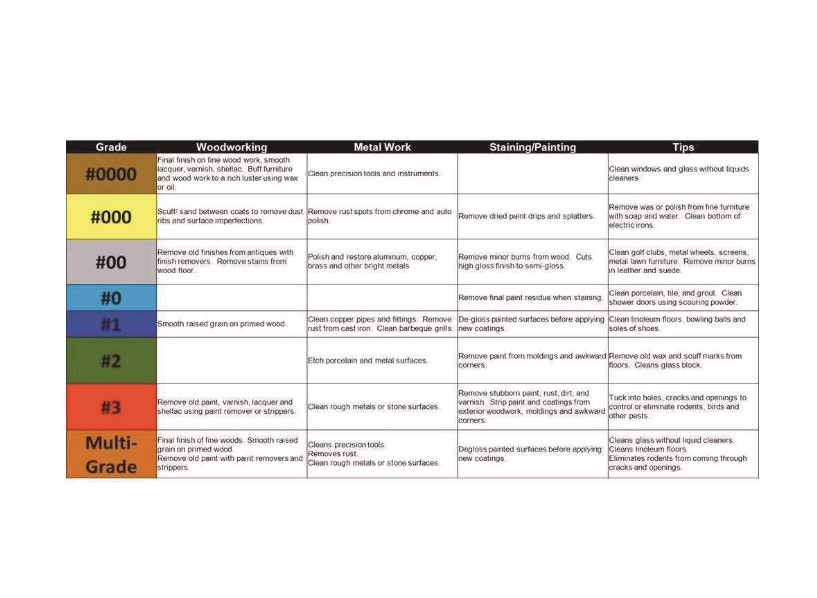 Ultra Fine Steel Wool, #0000 Pads 12 Pack, for Polishing Cleaning Wood Finishing