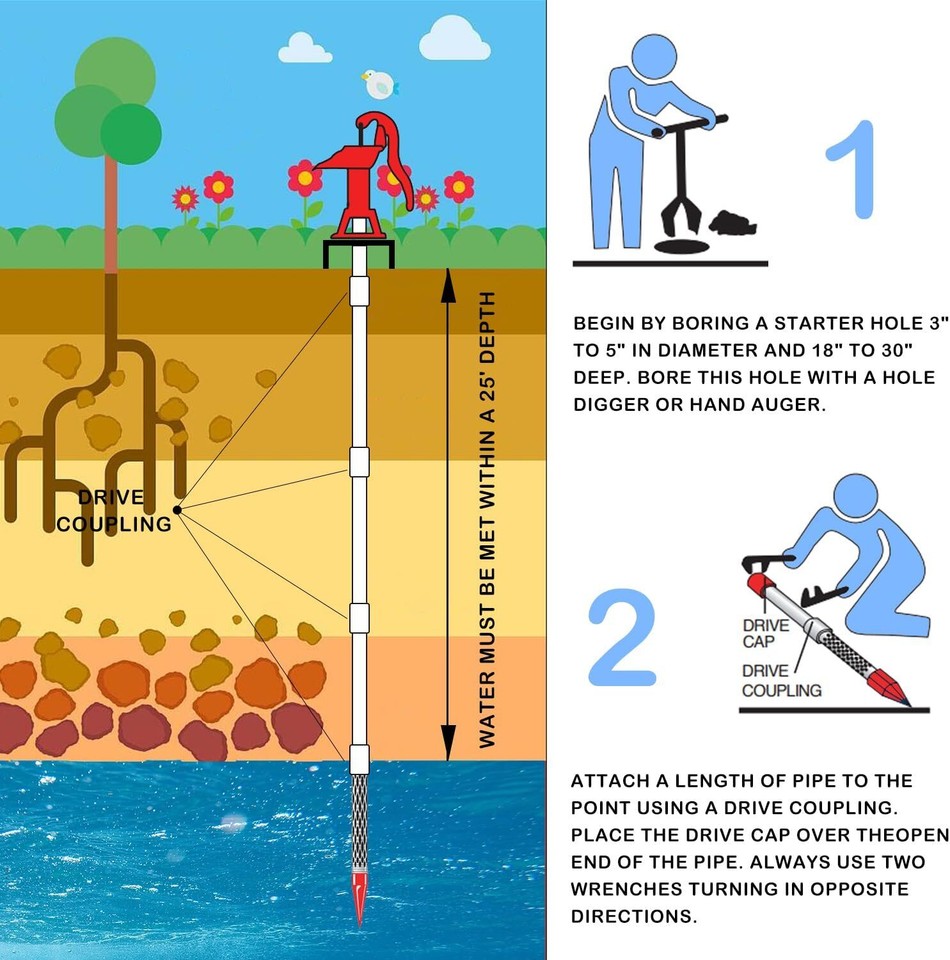 5PCS 946 11/4" Well Point Drive Coupling, OD 2", Length 23/4" Steel