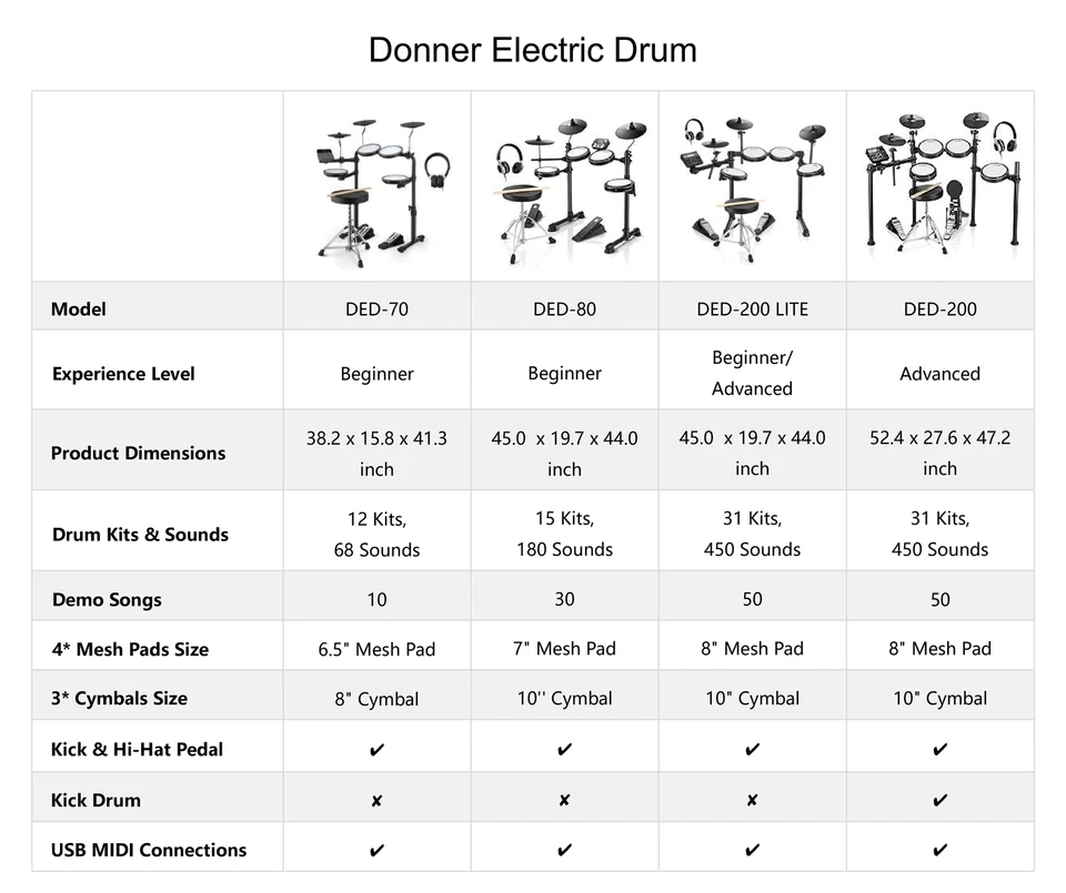 🥁Donner Electric Drum Set Basic/Advanced/Professional Quiet Mesh Pad 40 Lessons - image 3 of 4