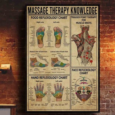 Massage Therapy Knowledge Poster | Reflexology & Trigger Point Chart