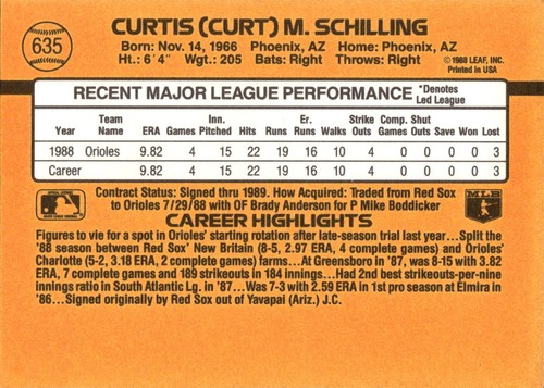 1989 Donruss #635c Curt Schilling - Picture 2 of 2