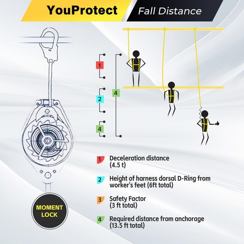 6FT Self Retracting Lifeline Fall Protection Retractable Lanyard, Fall Arrest Sa - Picture 6 of 12