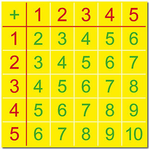 Kids Math Chart