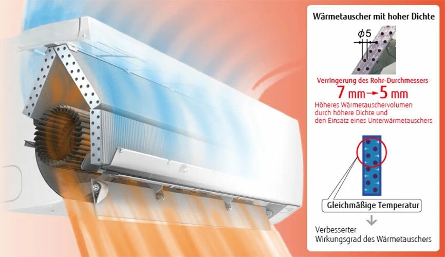 Basic Wandmodell 09LLCC Klimageräte Set - Bild 4 von 4