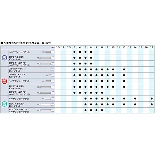 New Kyoto Machine Tools (Ktc) L Type Hex Wrench Set Hl107 Ktc Hl107 Lshaped - Image 4 of 4