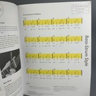 Photo 7/9