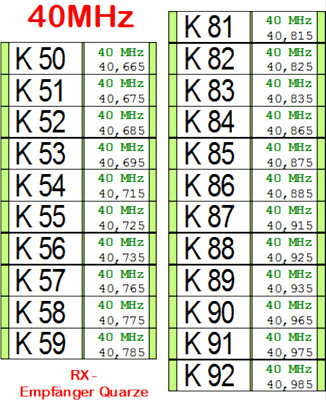40 MHz - Empfänger oder Sender FM Quarz Rx / Tx K51, K53, K57, K81, K86, K89
