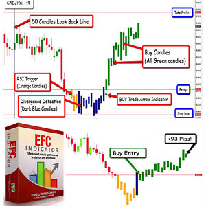 7 Easy Facts About Forex Mt4 Strategies Explained