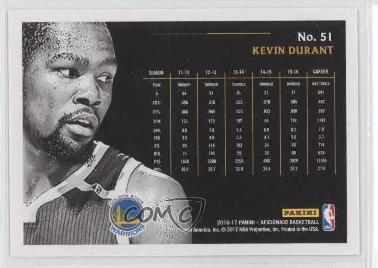 2016-17 Panini Aficionado Tip Off Kevin Durant #51 - Image 2 of 2