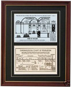 Chart Of The Ages Russell