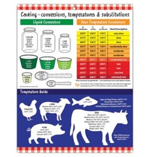 Cooking Conversion Chart Kitchen Magnet - Liquid, Dry Weight, Oven Temperatur...