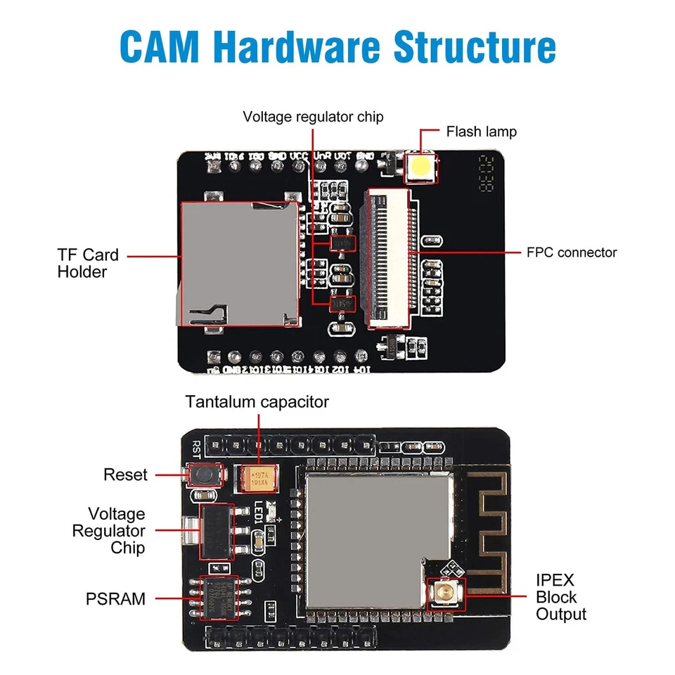 ESP-CAM WiFi Bluetooth Modules ESP-CAM Cartes de développement + OV2640 Camér... - Photo 4/4