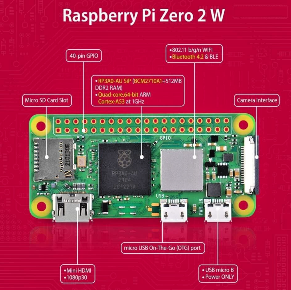 Raspberry Pi Zero 2 W (Broadcom BCM2710A1, 1.80 GHz, 512 MB) Single Board  Computer - SC0510 for sale online