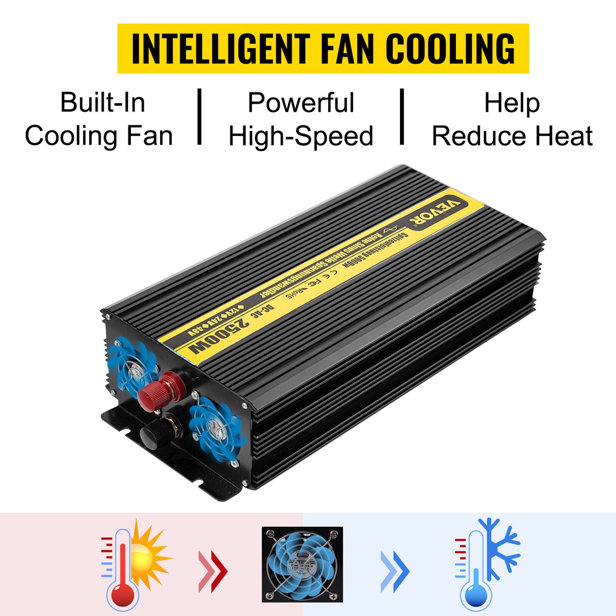 Inverter Onda Sinusoidale Pura 2000W/4000W - Da 12V/24V A 230V | Con 2 Prese EU, USB E Type-C | Per Camper, Emergenze, Outdoor - Foto 8