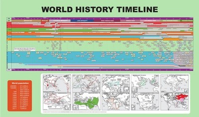24 x36  World History Timeline Maps