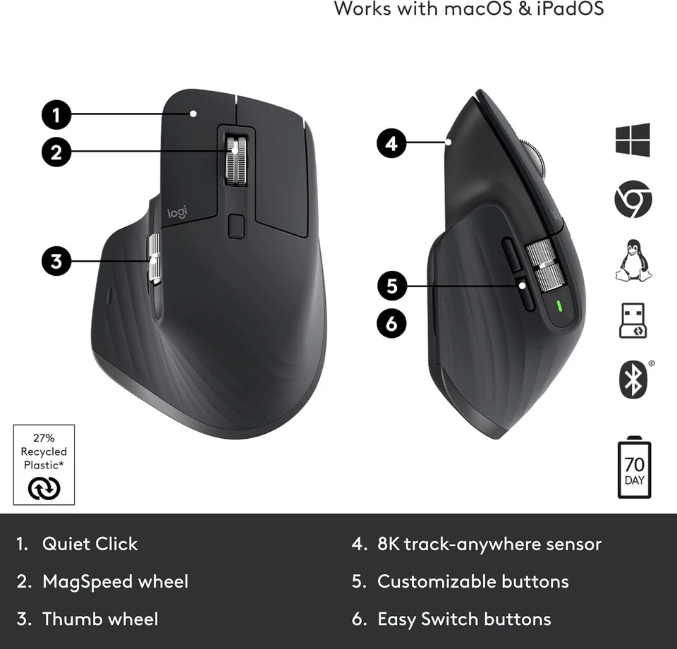 Logitech MX Master 3S Wireless Mouse Ultrafast Scrolling 8K DPI PC/Mac Graphite - Image 3 of 4