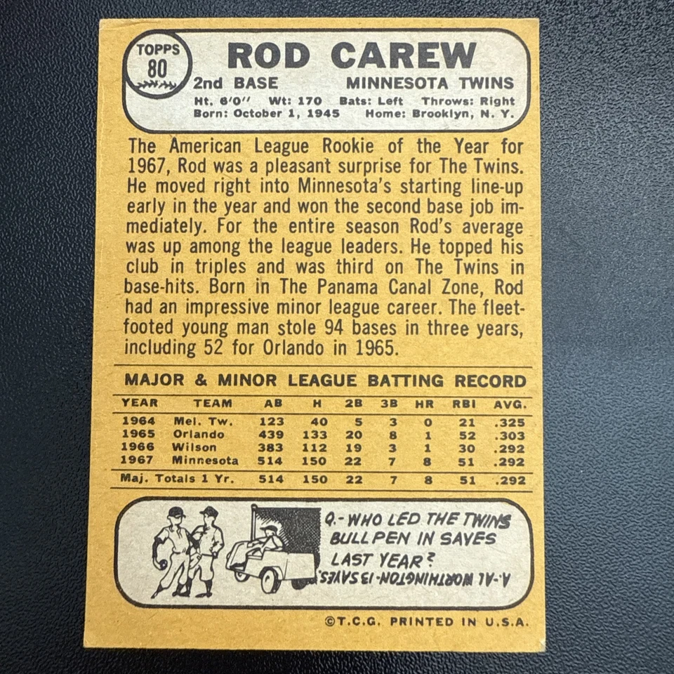 1968 ROD CAREW Topps Set Break-Baseball Card#80 Minnesota Twins - - Image 2 of 4