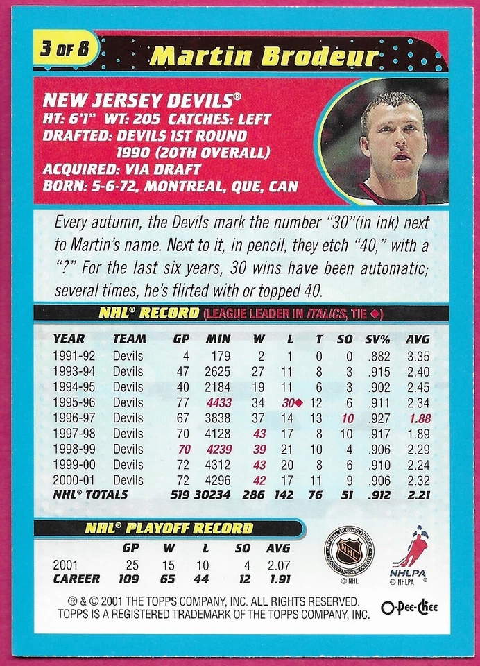 2001-02 O-Pee-Chee OPC NHL Hockey MARTIN BRODEUR #3 OF 8 Oversize 3X5 Jumbo Card - Image 2 of 2