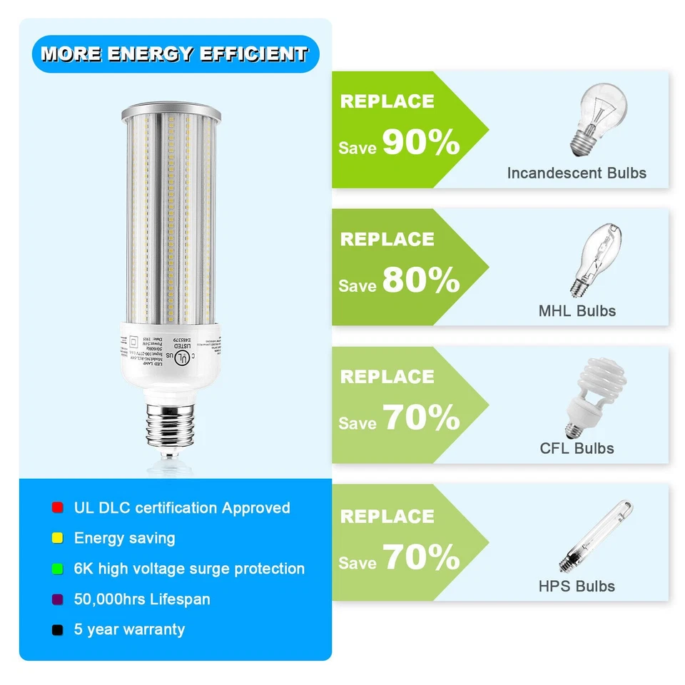6Pack 54W LED Corn Light Bulb 5000K Daylight Warehouse High Bay Lights E39 Base - Image 4 of 4