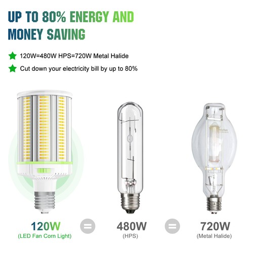 LED Corn Lights Bulb 120W/100W/80W Adjustable 4500K-5700K Outdoor Indoor Garage - Picture 8 of 15