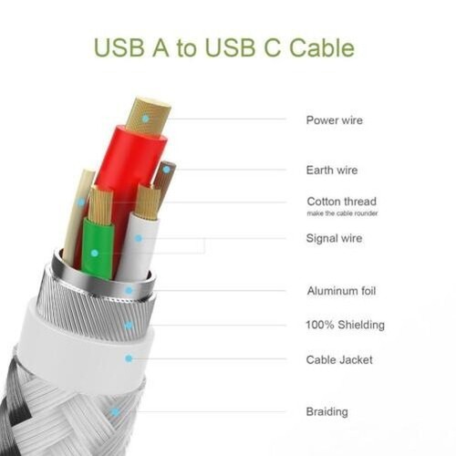 Pour Pixel 8 Câble Tressé De Charge Rapide USB Type-C Avec Longue Tête - Photo 3 sur 16