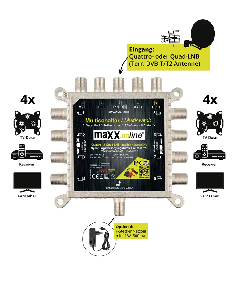 Multiswitch 8 partecipanti e 1 satellite, Quad e Quattro LNB adatto - Immagine 3 di 4
