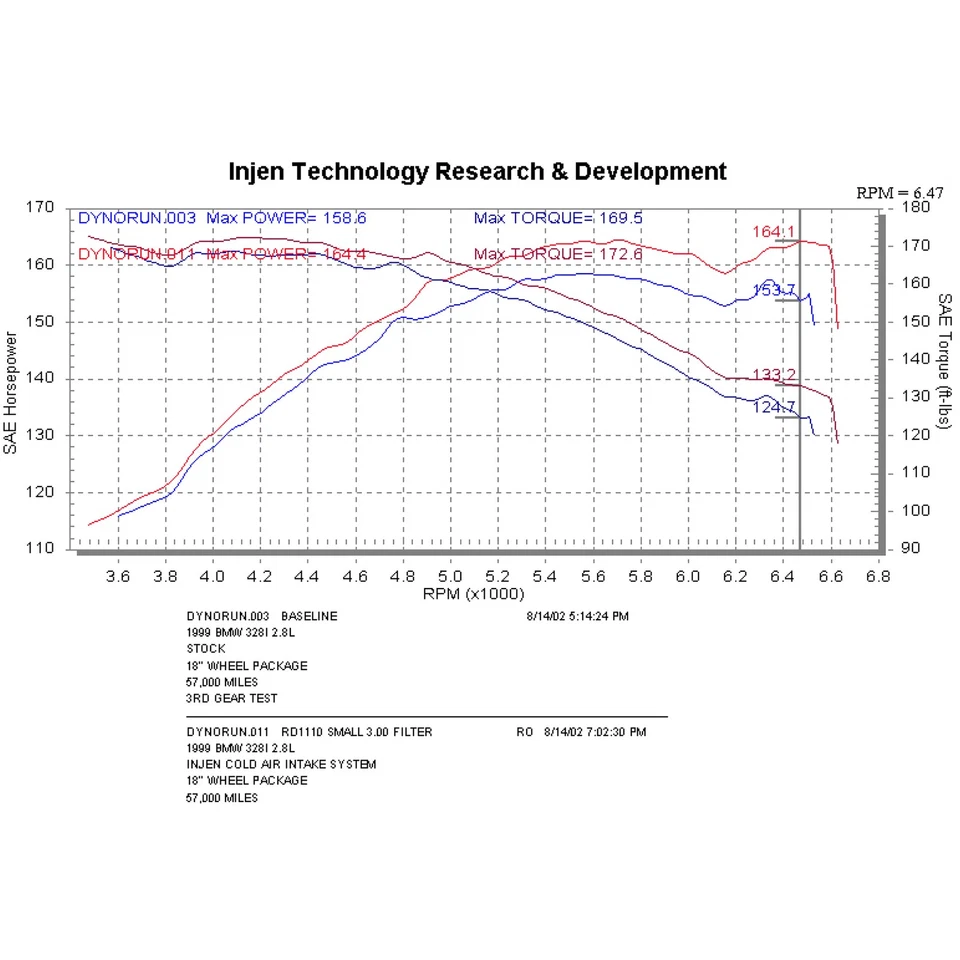 Воздухозаборник холодного воздуха Injen RD1110BLK для 99-01 BMW 323i 328i / 99-00 328i / 2001 325i - Изображение 4 из 4
