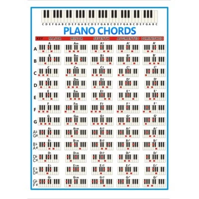Large Size Piano Chord Chart Poster Reference for Beginner Keyboardists