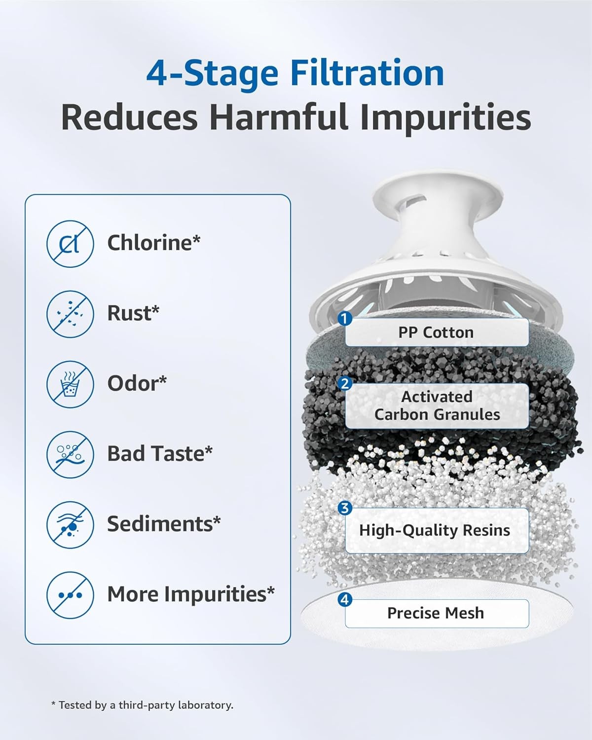 FilterLogic NSF Certified Water Filter, Replacement for Mavea® 107007 ...