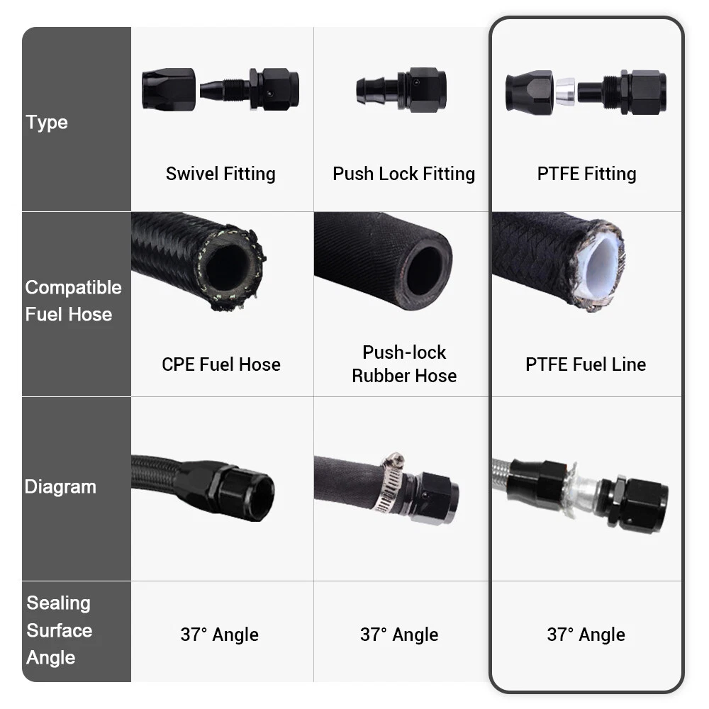 10 x 6/8/10AN PTFE Fuel Line Fitting Oil Fuel Water Fluid Air Line Hose End  Kit