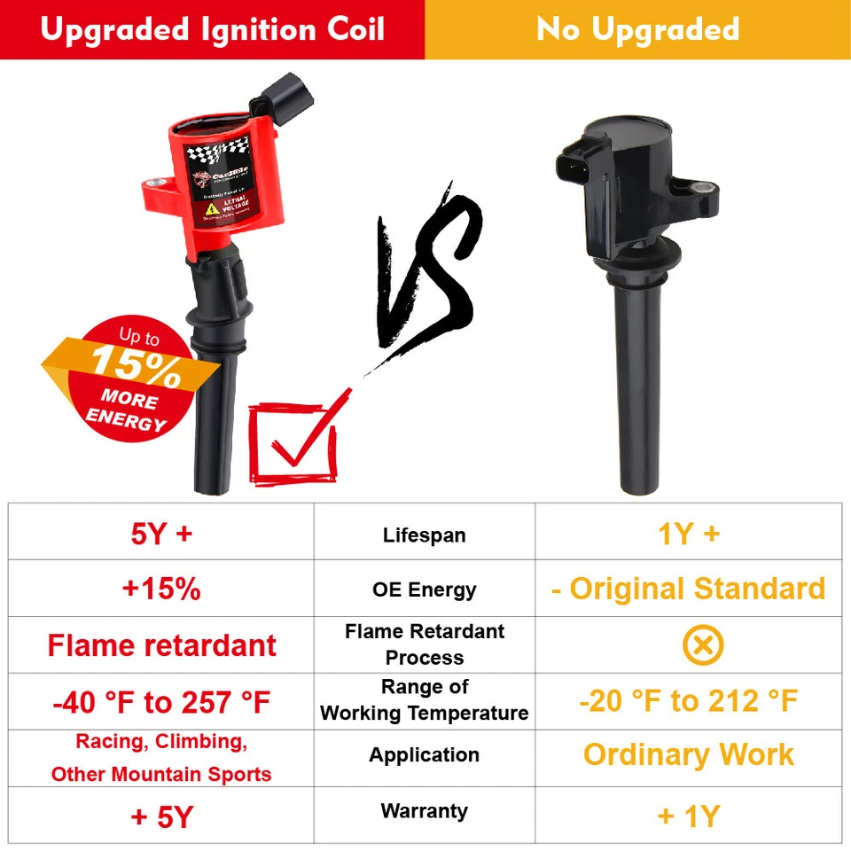 Juego de 10 bobinas de encendido para Ford F150 F250 F350 4,6 L 5,4 L V8 y 6,8 L V10 DG508 Foto 4 de 4