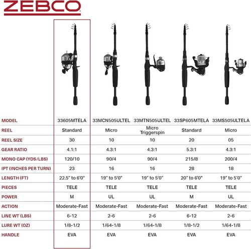 Lightweight 6ft Telescopic Fishing Rod and 33 Spinning Reel Combo - All Skills - Picture 9 of 12