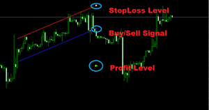 Forex direction breakout indicator