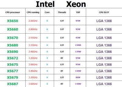 Intel Xeon X5650 X5660 X5670 X5680 X5690 X5672 X5675 X5677 X5679 X5687 CPU LOT